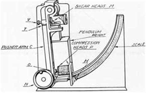 universal sand testing machine diagram|sand strength machine.